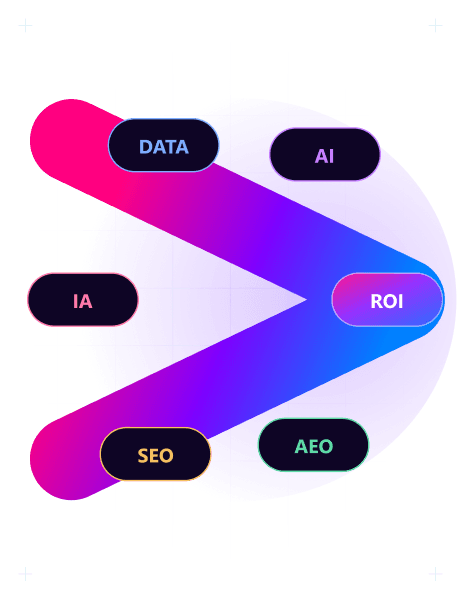 Data, AI and ROI flowing through SEO and AEO toward measurable results