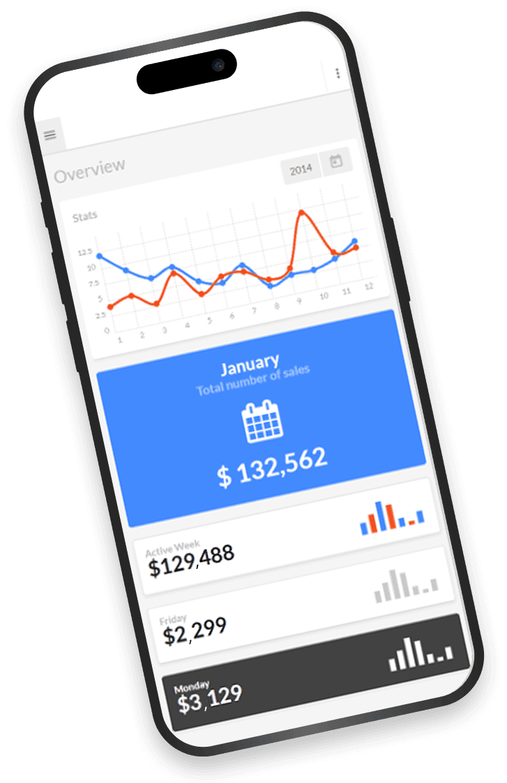 A marketing analytics dashboard on a phone, showing monthly sales totals and weekly trends